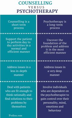 two blue and white squares with words describing the differences between therapy and patient care plans