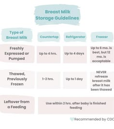 the stages of breast milk for breastfeeding