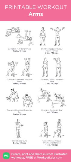 the printable workout arm chart for women