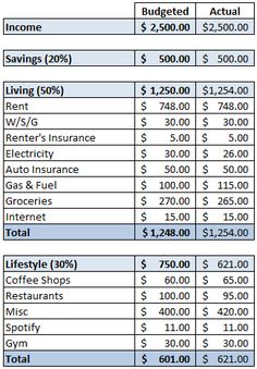 the balance sheet shows how much money can be invested by an individual person, and what they