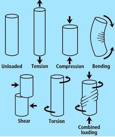 an image of different types of cylindrical and cylindrical cylinders with arrows pointing up to them