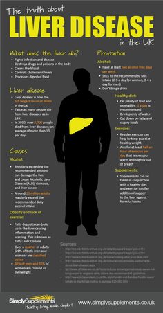 The truth about liver disease in the UK | Visual.ly Liver Detox Diet, Detox Diet Plan, Body Detox, Top Recipes