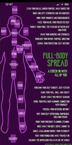 the full body spread with all of you in purple and green text on a black background