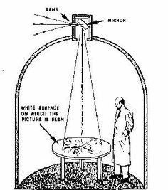 an illustration showing the workings of a microscope