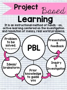 a diagram with the words project based learning