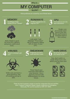 an info poster with information about the different types of computers and how they use them