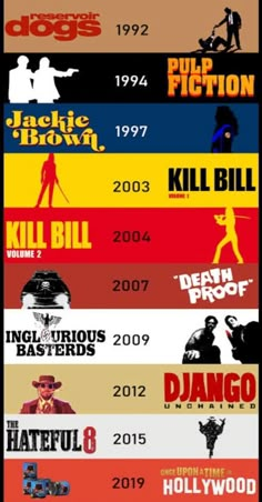 the history of movies and television shows infographicly displayed on separate layers to form a poster