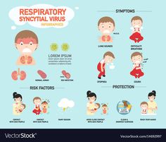 an info poster showing how to use respirators for the body and throat