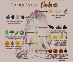 Banana Seeds, Healing Chakras, Magia Das Ervas, The Chakras