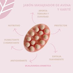 an egg with several different types of eggs on it, labeled in spanish and english