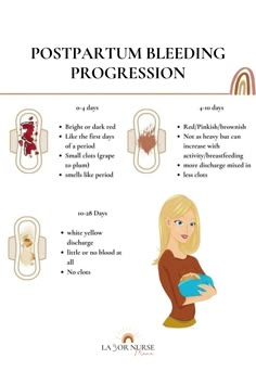 Postpartum Bleeding Progression Period Smell, Breastmilk Recipes, Alice Dellal, Midwifery Student, Pregnancy Meal Plan, Birth Recovery, Labor Nurse, Postpartum Health