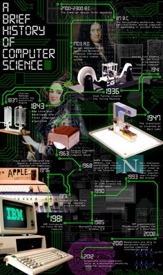 the history of computer science poster