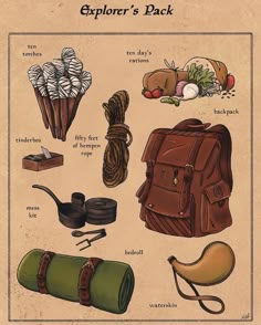 an old poster with various items from the book explorer's pack