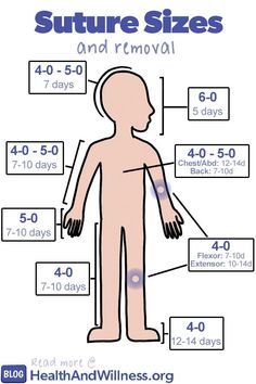 the diagram shows how to measure your body for different types of health and physical activities