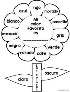 a diagram showing the parts of a flower with words in spanish and english on it