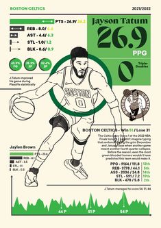 the info sheet for boston's basketball team