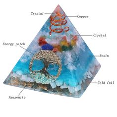 an image of the inside of a pyramid with all its components labeled in it,