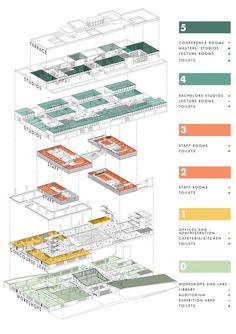 an architectural diagram showing the different levels of buildings