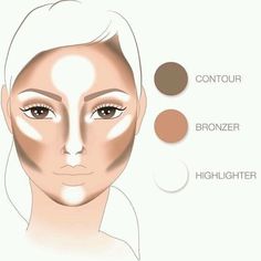 Simple Eye Makeup For Beginners Step By Step Eyeshadow Tutorials, Contour Makeup For Beginners, Makeup Placement Face, Contour Tricks, Easy Contouring, Basic Makeup Tutorial, How To Contour Your Face, Contour Makeup Tutorial