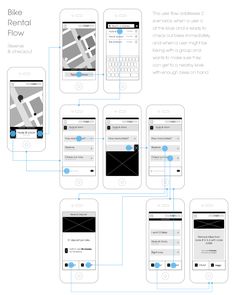 the diagram shows how to use different devices for web design and application development, including smartphones