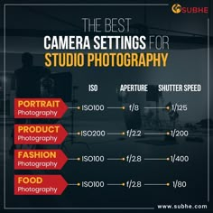 the best camera settings for studio photography infographia, shutter speed, fotografia