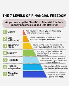 the seven levels of financial freedom, as you work up the levels of financial freedom, money becomes less stressful