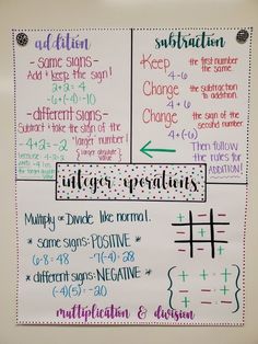 a bulletin board with different types of numbers and signs for subtracting fractions