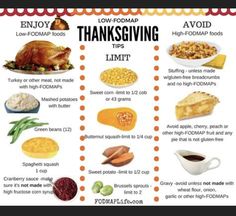 thanksgiving dinner menu with turkey, corn, and other foods to eat for the holiday