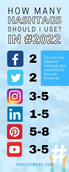 the info sheet for how many hashtags should use in 2012 - 22?