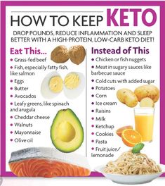 Carbohydrates Chart, Keto Benefits, Lazy Keto, Keto Diets, Keto Diet Guide, Speedy Recovery, Keto Journey, Perfect Diet, Starting Keto Diet