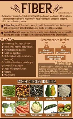 Food Healing, Foods Healthy, Fiber Diet, High Fiber Diet, Healthy Body Weight, Fiber Rich Foods, High Fiber Foods, Food Info, Fiber Foods