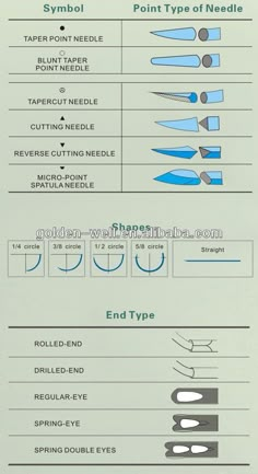 the different types of needles are shown in this diagram, and each type is labeled with