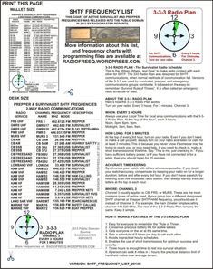 an instruction sheet with instructions on how to use the instrument