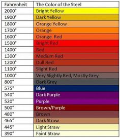 the color chart for different shades of red, orange, yellow and purple in various colors