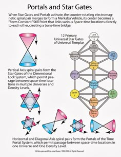 Camelot Manualjpg_Page8 Sacred Geometry Art, Kuantan, Quantum Physics, Aikido