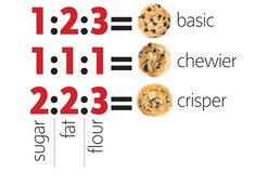 the numbers are arranged in order to make them look like they have chocolate chip cookies