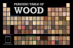 a book cover with many different colors and shapes on it, including the words'periodic table of wood '