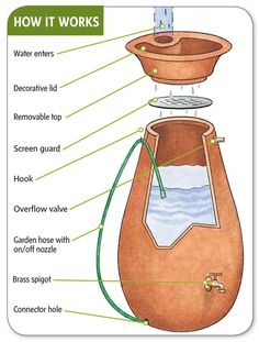 an image of a water dispenser diagram