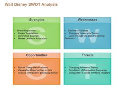 SWOT Analysis Web Platform, Go To The Cinema, Brand Reputation, Marketing, Disney