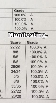 a table with numbers and percentages for each student's grade level, which includes the