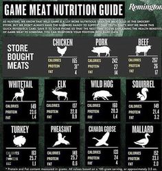 the ultimate guide to game meat nutrition