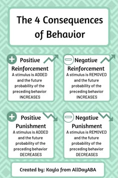 Conditioned Motivating Operations Aba, Compound Schedules Of Reinforcement Aba, Aba Parent Training, Parent Training Aba, Aba Reinforcement, Consequence Chart, Aba Training, Negative Reinforcement, Bcba Exam