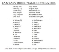 the fantasy book name generator is shown