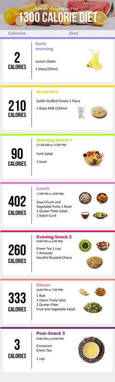 Weight loss diet plan Healthy Weight Charts, 1300 Calorie Diet, Gm Diet, Indian Diet, Baking Powder Uses, Diet Chart, Best Diet Plan, Low Fat Diets, Diet Food List