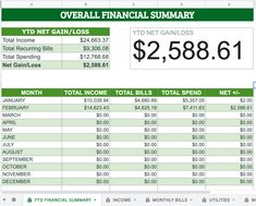 a spreadsheet showing the total and total financial sum for each company in one column