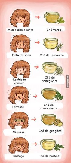 Para grandes males, grandes remédios ... ou ... um cházinho??? Tea Chart, Expensive Beauty Products, Resep Diet, Makanan Diet, Lemon Balm, Detox Smoothie, Health And Beauty Tips, Losing Weight