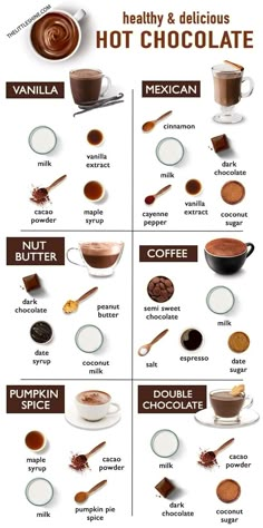 the different types of hot chocolates are shown in this poster, with their names