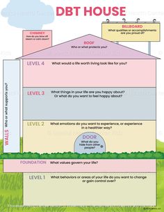 DBT House Worksheet – Mental Health Center Kids Dbt House Template, Perspective Taking Activities For Teens, Dbt For Kids, Dbt Worksheet Activities, Rapport Building Activities Therapy, Therapy Activity For Teens, Mental Health Activity Ideas, Worksheets For Mental Health, Dbt House