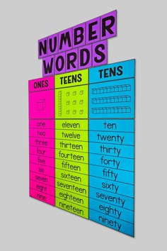 a colorful poster with words that say numbers and ten's on the front side