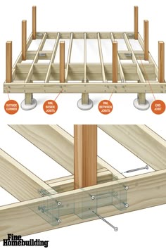 the steps to building a deck with wooden posts